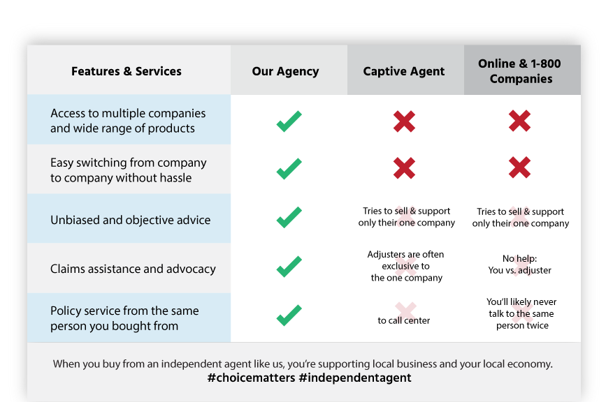 insurance agency Camden TN